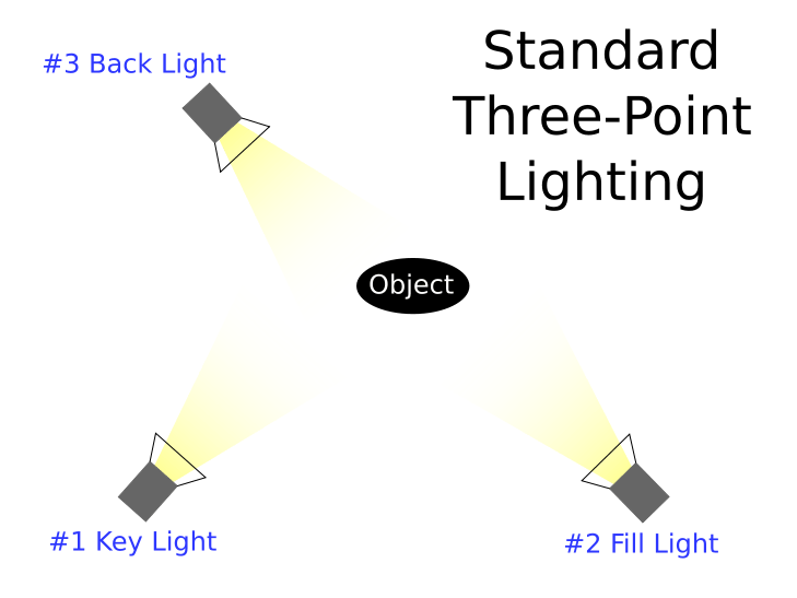 3_point_lighting