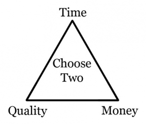 Time, Quality, Money